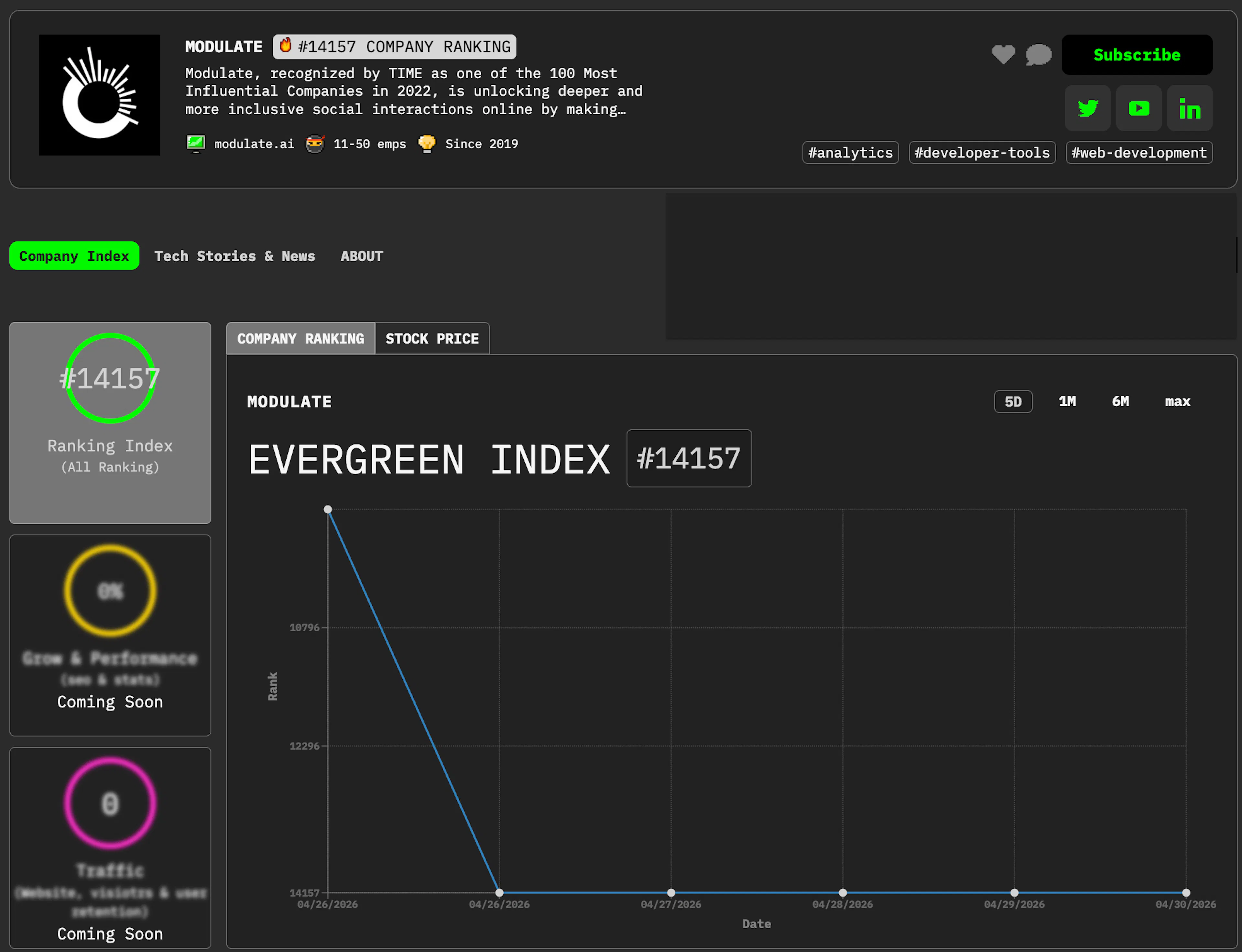 featured image - Meet Modulate: HackerNoon Company of the Week