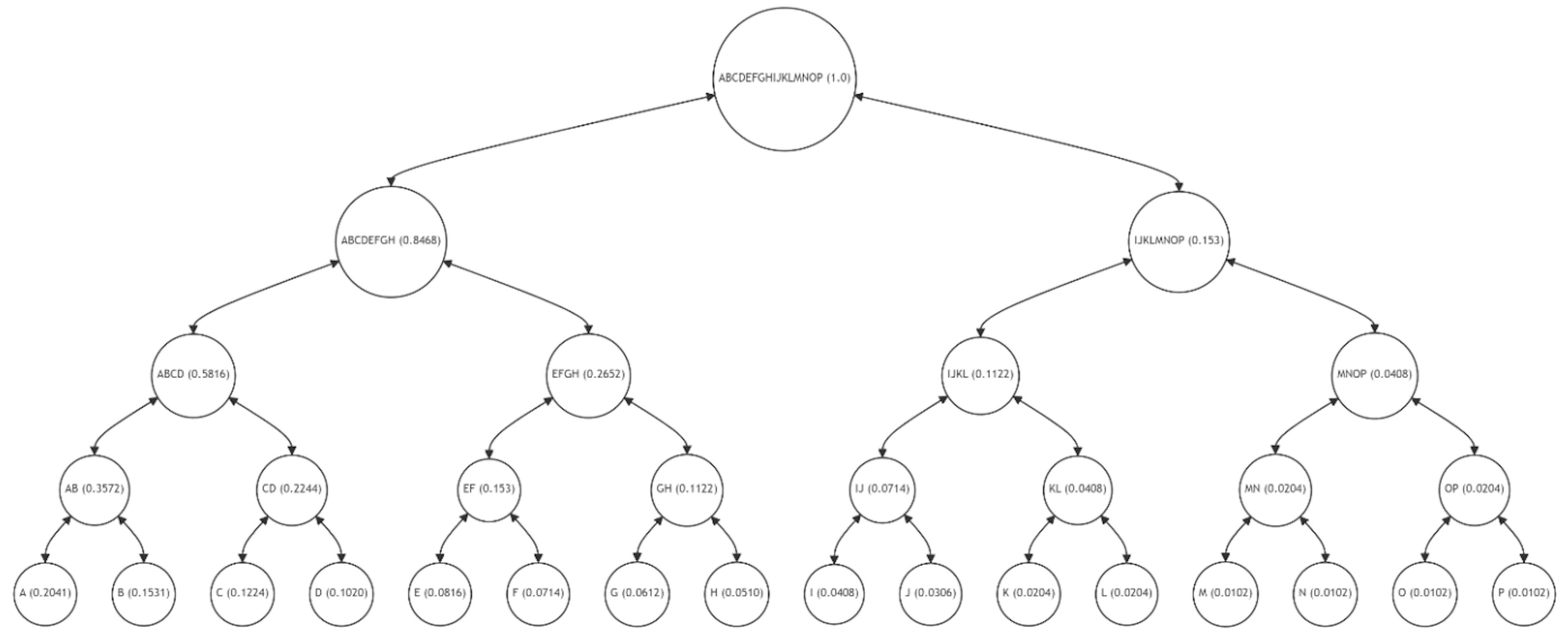 featured image - Breaking the One-Size-Fits-All Model: Adaptive Merkle Trees for Blockchain Efficiency