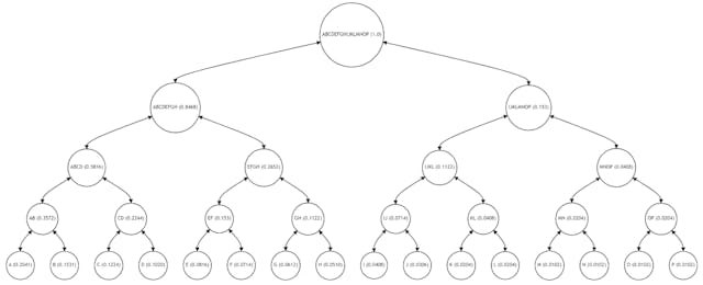 /breaking-the-one-size-fits-all-model-adaptive-merkle-trees-for-blockchain-efficiency feature image