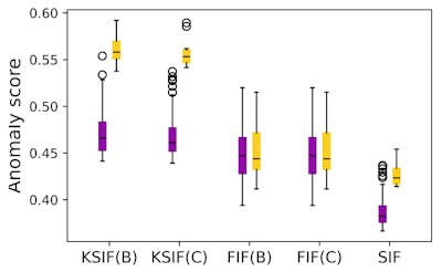 /how-k-sif-outperforms-fif-in-real-data-anomaly-detection feature image