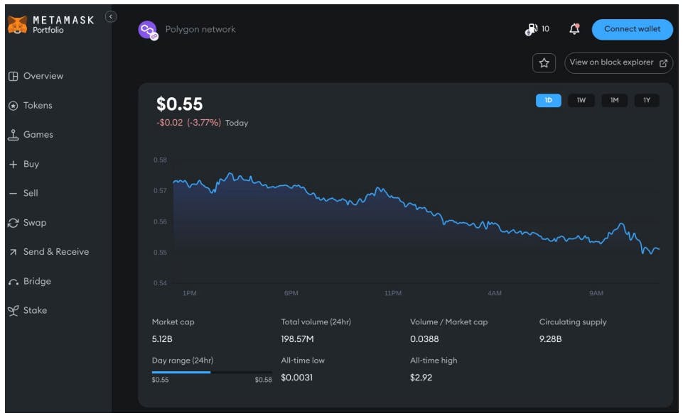 SEC Charges Consensys for Unauthorized Sale of Crypto Asset Securities