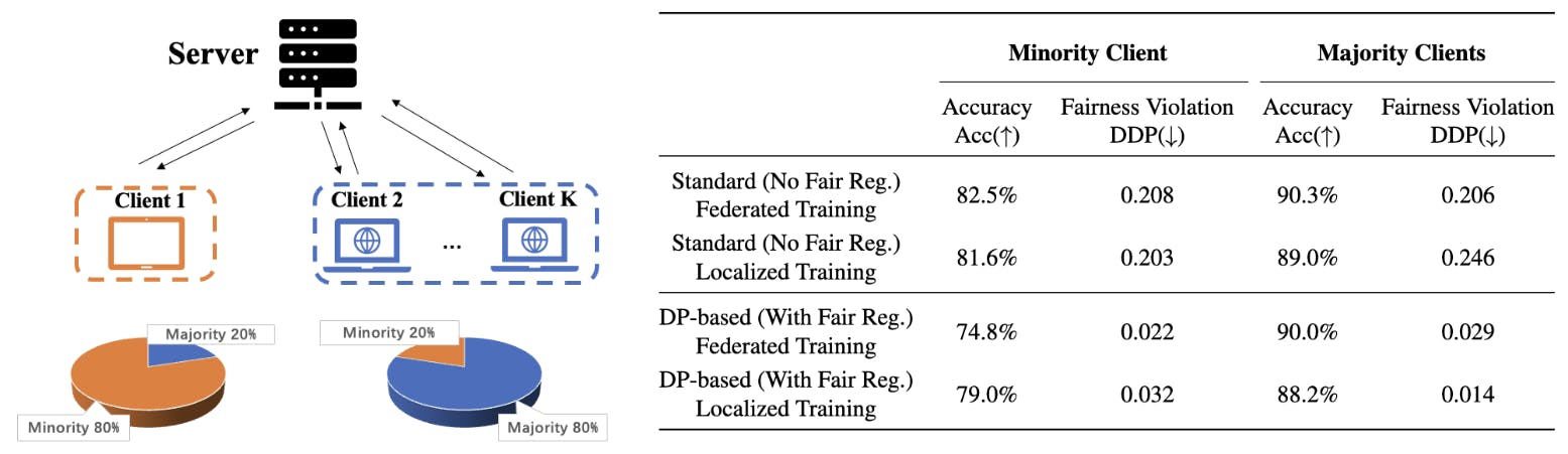 featured image - What to Do When ‘Fair’ AI Delivers Unfair Results