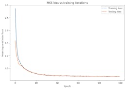 Article Thumbnail