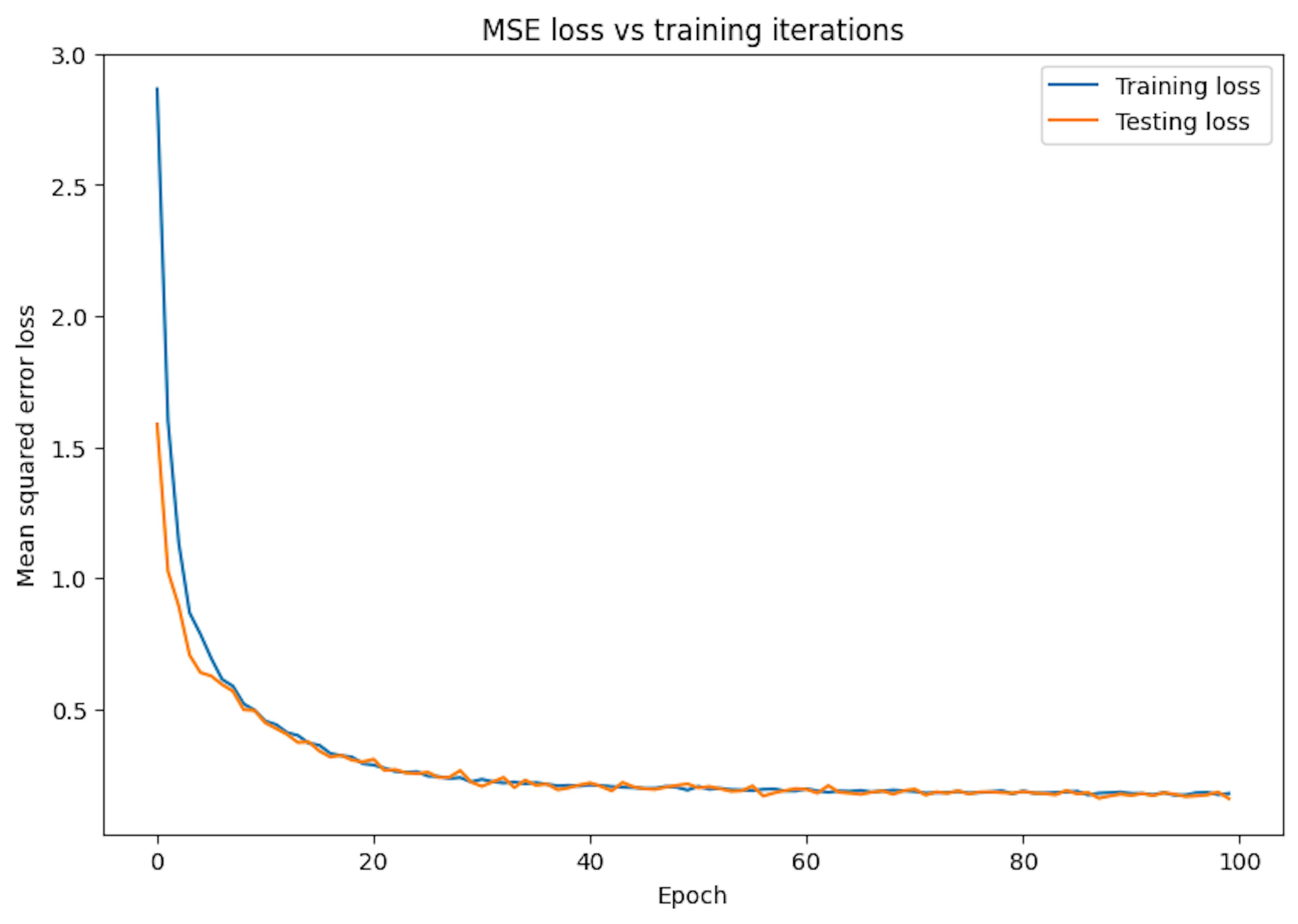 /quickstart-guide-tensorflow-core-apis feature image