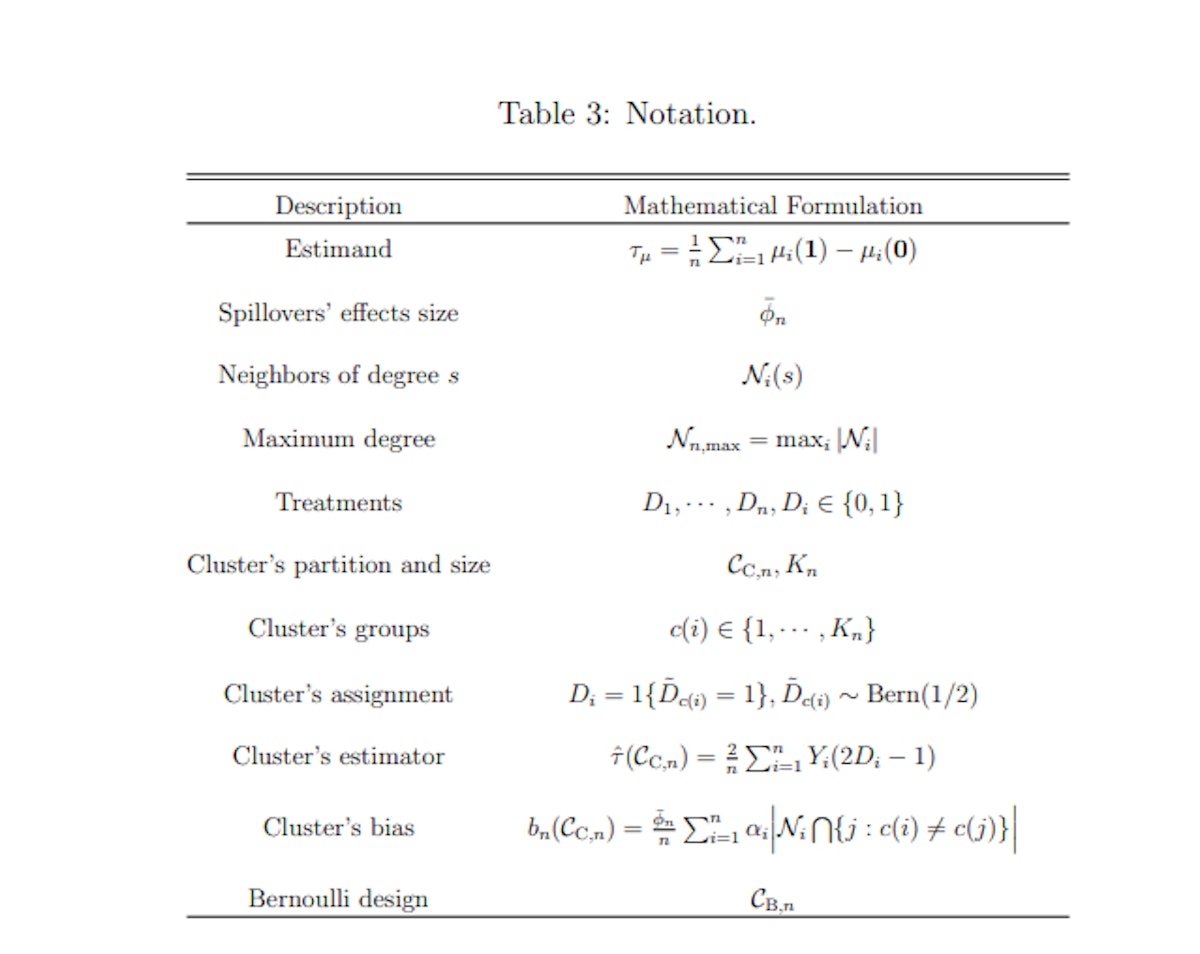 featured image - Important Notations in the Design of Cluster Experiments Under Network Interference