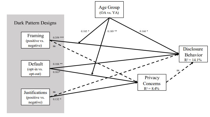/exploring-differences-in-privacy-concerns-and-tagging-behavior-among-older-and-younger-adults feature image