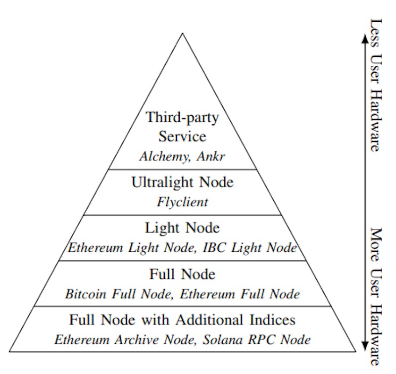 /last-mile-of-blockchains-rpc-and-node-as-a-service feature image