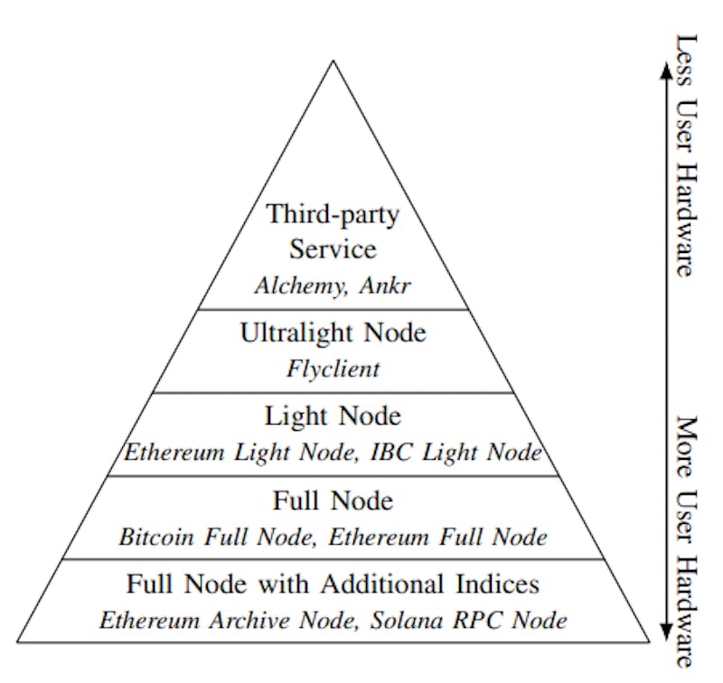 /tr/Hizmet-olarak-blockchain-rpc-ve-düğümünün-son-kilometresi feature image