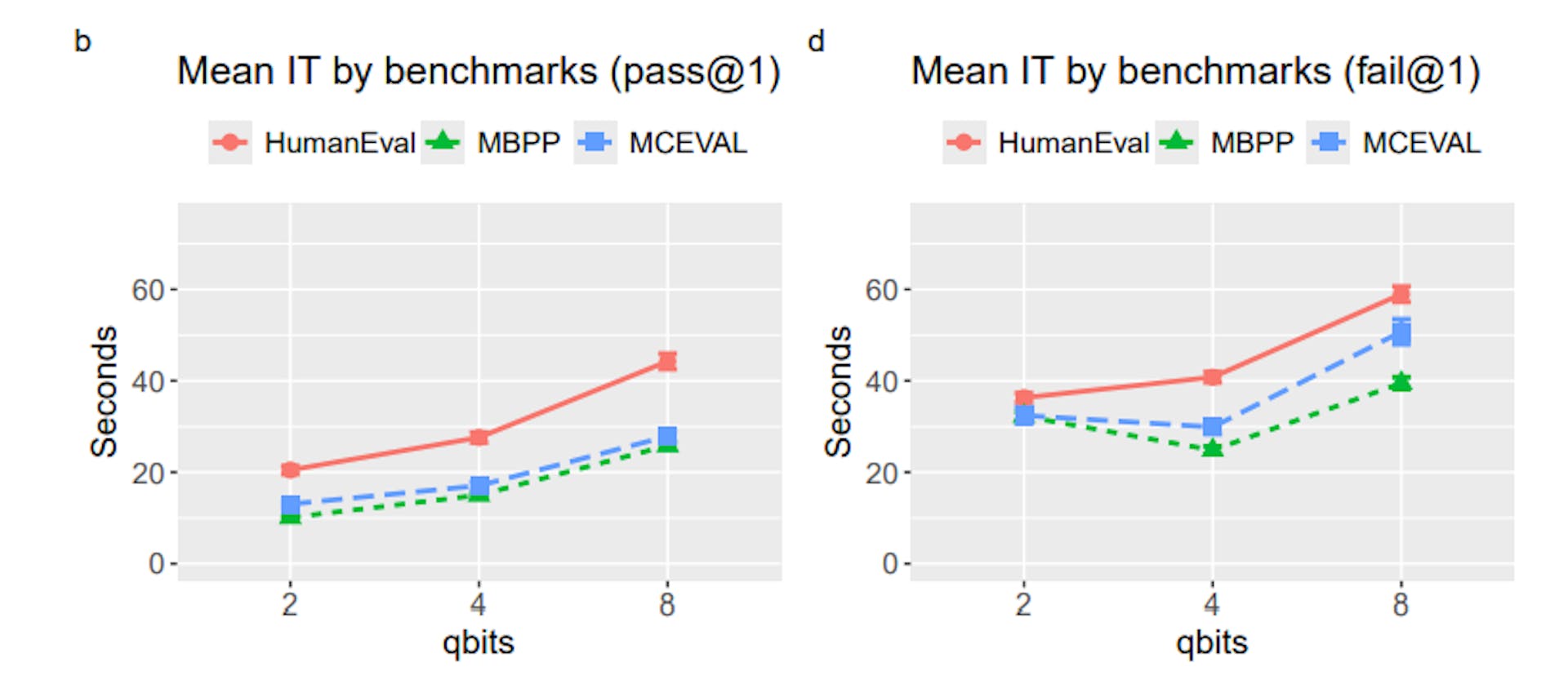 featured image - Do Smaller, Full-Precision Models Outperform Quantized Code Models?