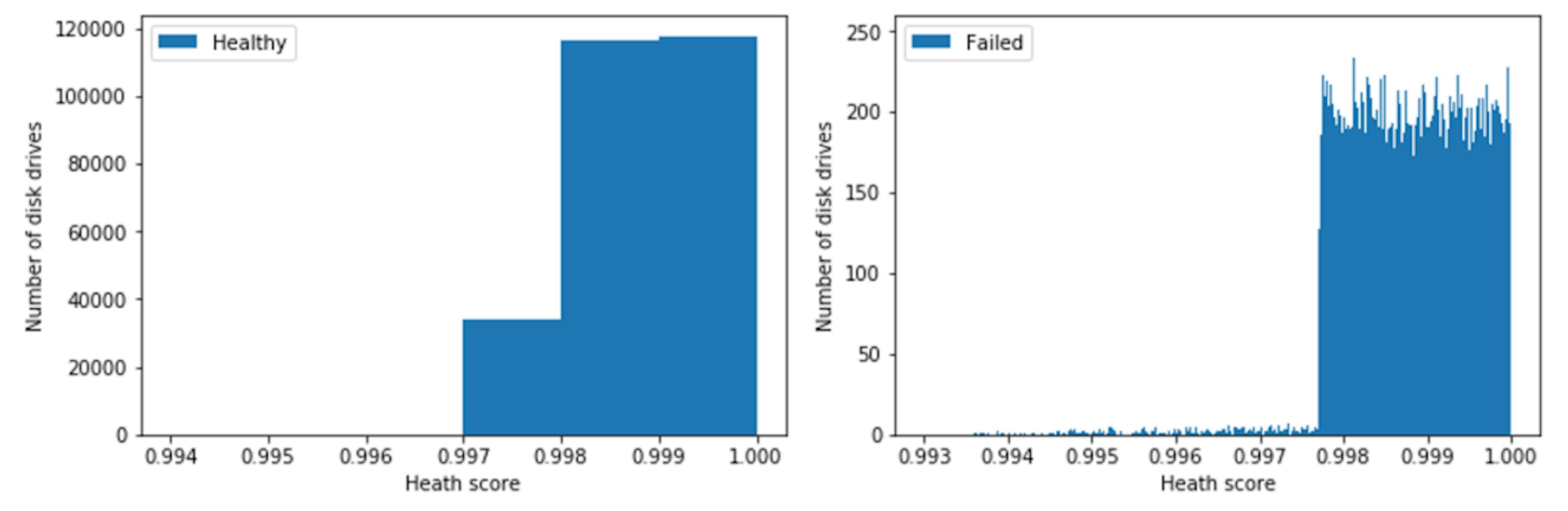 /what-if-your-hard-drive-could-predict-its-own-failures feature image