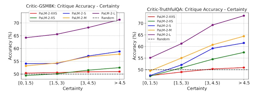 /critique-ability-of-large-language-models-self-critique-ability feature image