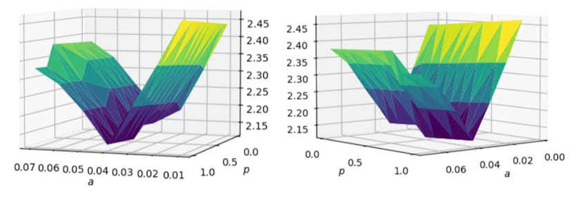 /optimizing-transaction-fees-to-improve-market-quality-in-strategic-trading feature image