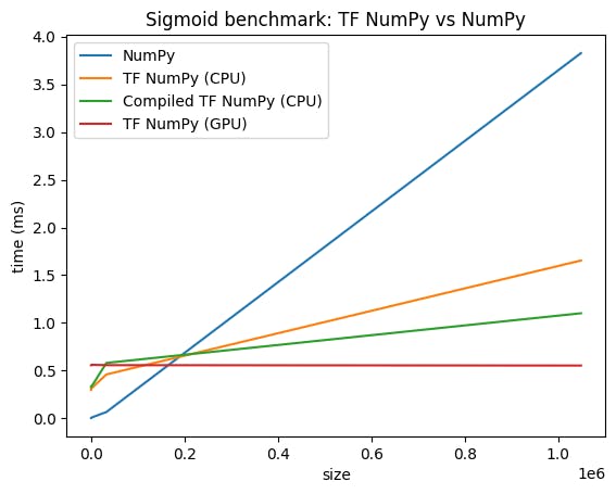 Почему Tensorflow Numpy может быть будущим дифференцируемого программирования