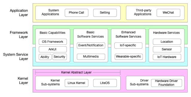 /software-engineering-for-openharmony-a-research-roadmap feature image