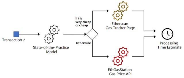 /how-ethereum-and-bitcoin-handle-transaction-delays-and-fees feature image