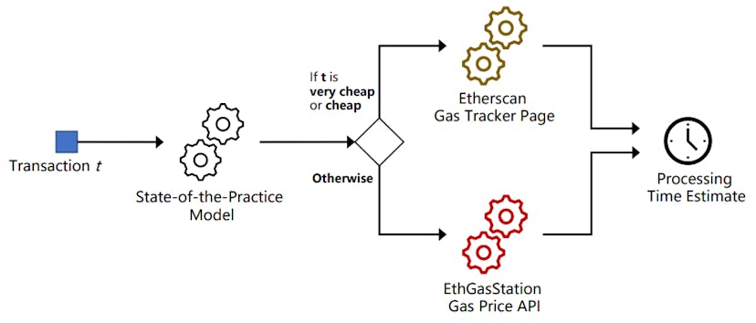 /how-ethereum-and-bitcoin-handle-transaction-delays-and-fees feature image