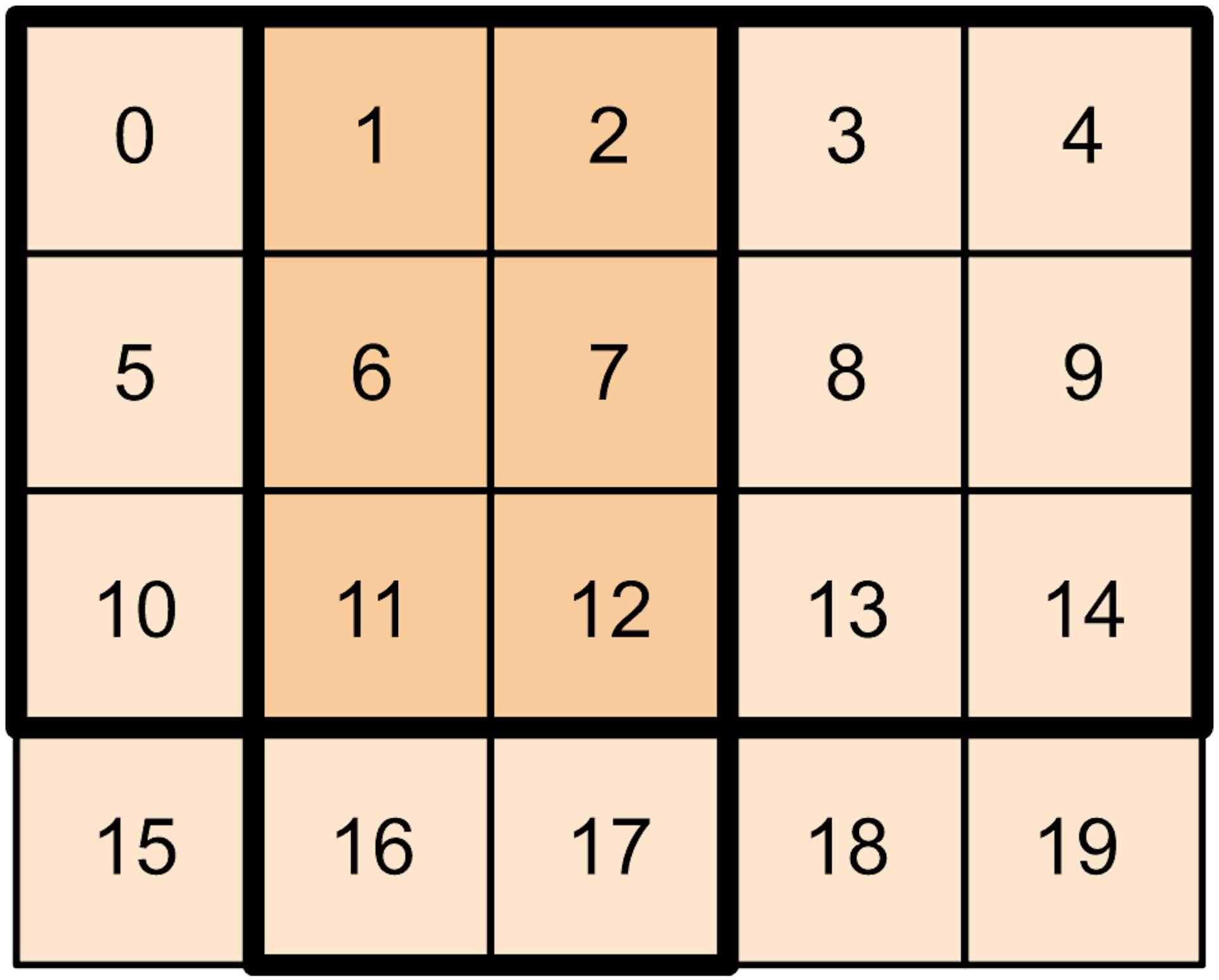 featured image - Tensor Slicing and Data Insertion Made Easy with TensorFlow