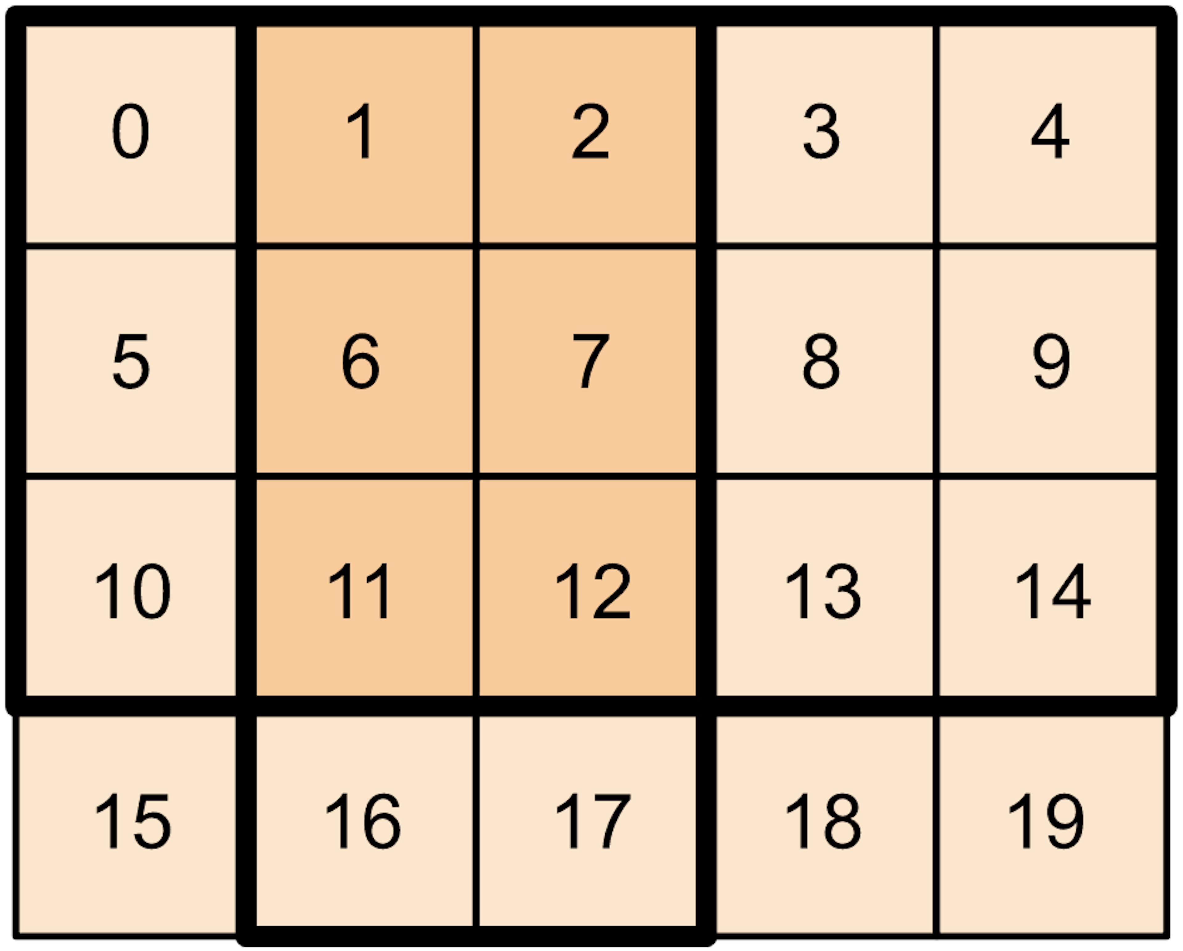 Tensor Slicing and Data Insertion Made Easy with TensorFlow