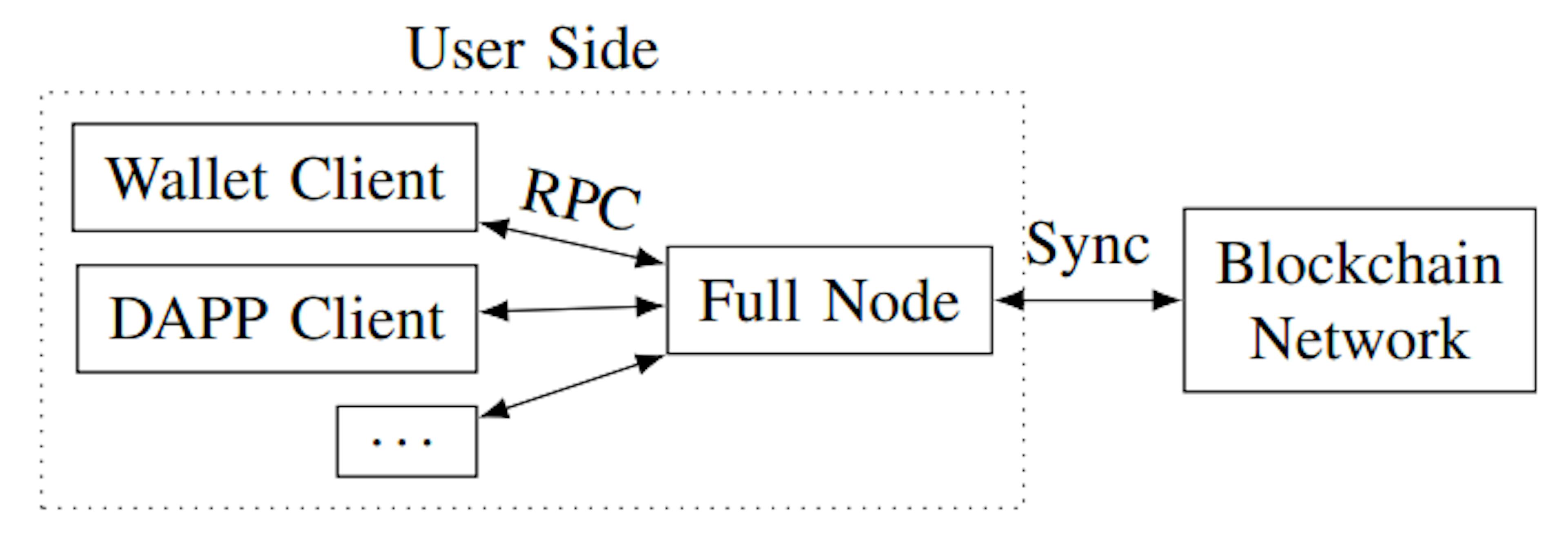 Running a Full Node: A Comprehensive Guide to Maintaining a Blockchain Ledger Locally
