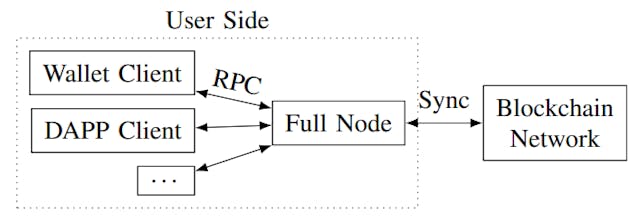 /running-a-full-node-a-comprehensive-guide-to-maintaining-a-blockchain-ledger-locally feature image