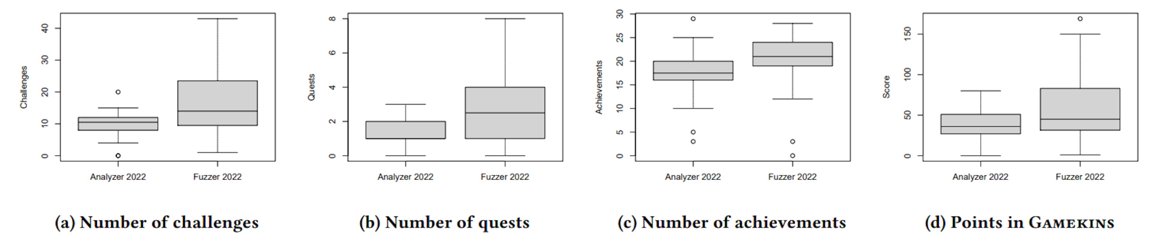 featured image - What Gamekins Metrics Reveal About Student Engagement in Software Testing Courses