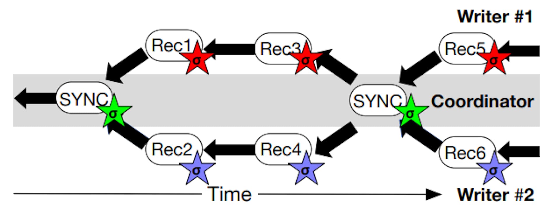 featured image - Inside PSL: Key Management, Sandboxing, and Secure Enclaves Explained