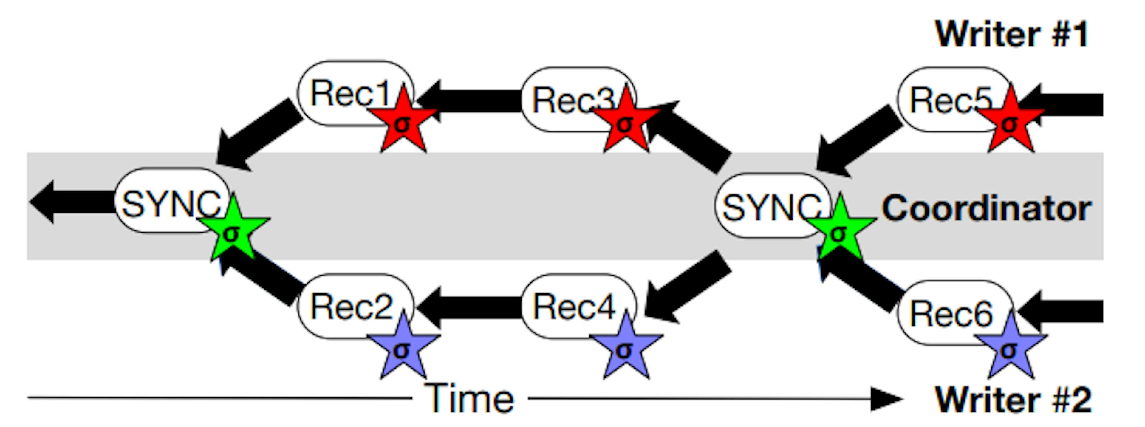 Inside PSL: Key Management, Sandboxing, and Secure Enclaves Explained