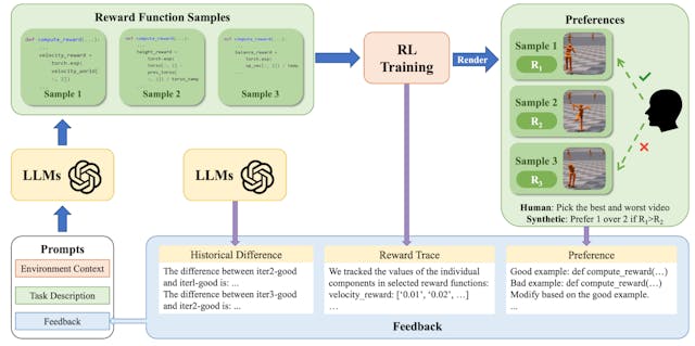 /how-icpl-addresses-the-core-problem-of-rl-reward-design feature image