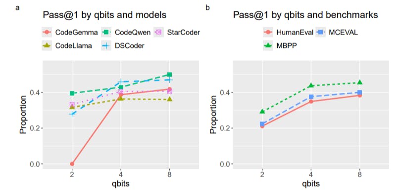 featured image - A Review of Top Open-Source Code LLMs and Quantization Techniques