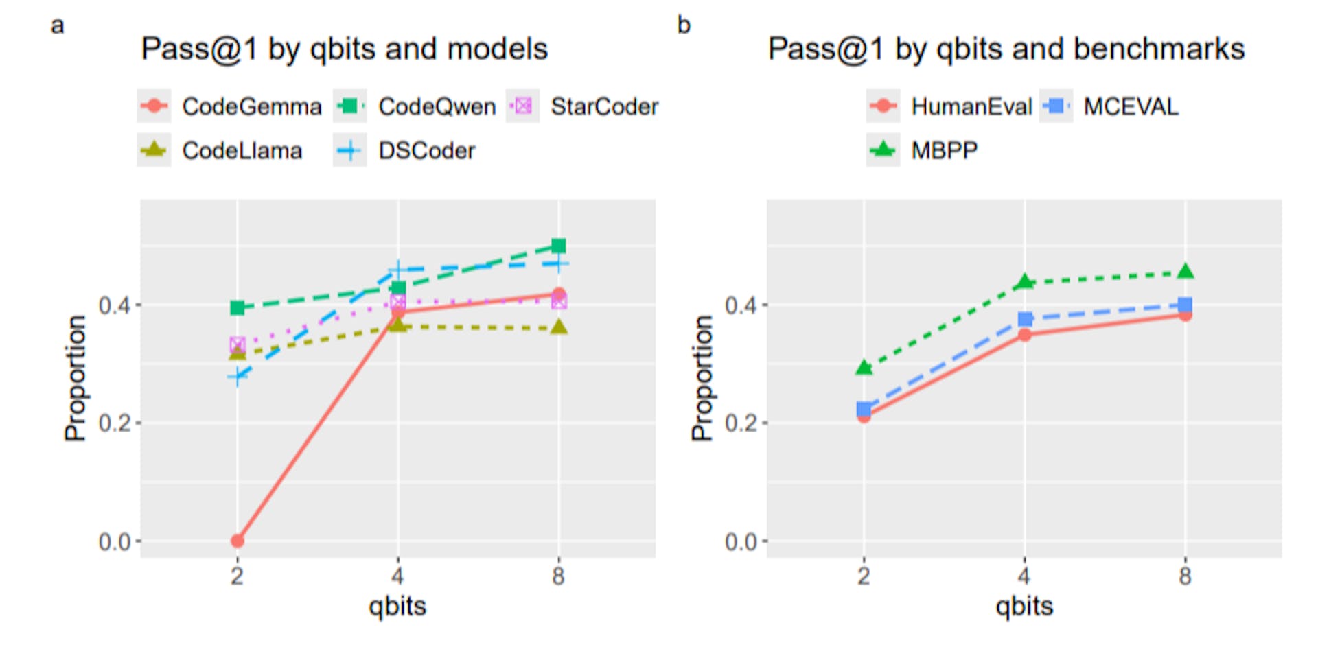 featured image - A Review of Top Open-Source Code LLMs and Quantization Techniques
