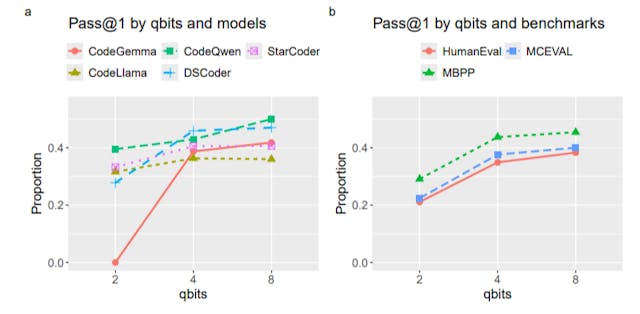/a-review-of-top-open-source-code-llms-and-quantization-techniques feature image
