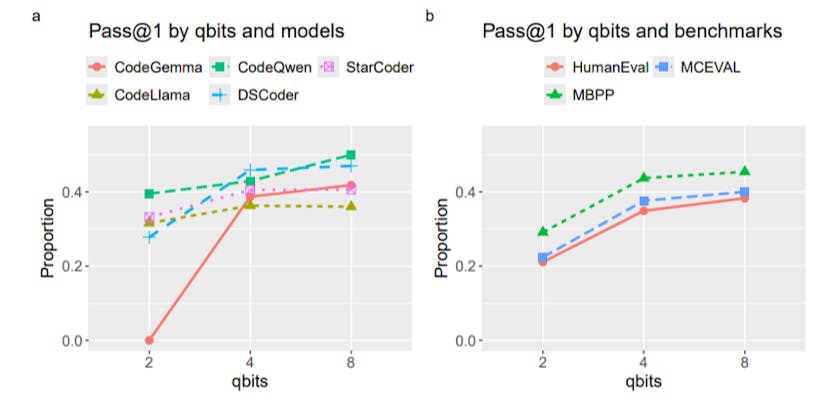 /a-review-of-top-open-source-code-llms-and-quantization-techniques feature image