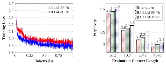 /anchor-based-large-language-models-experiments-and-implementation feature image