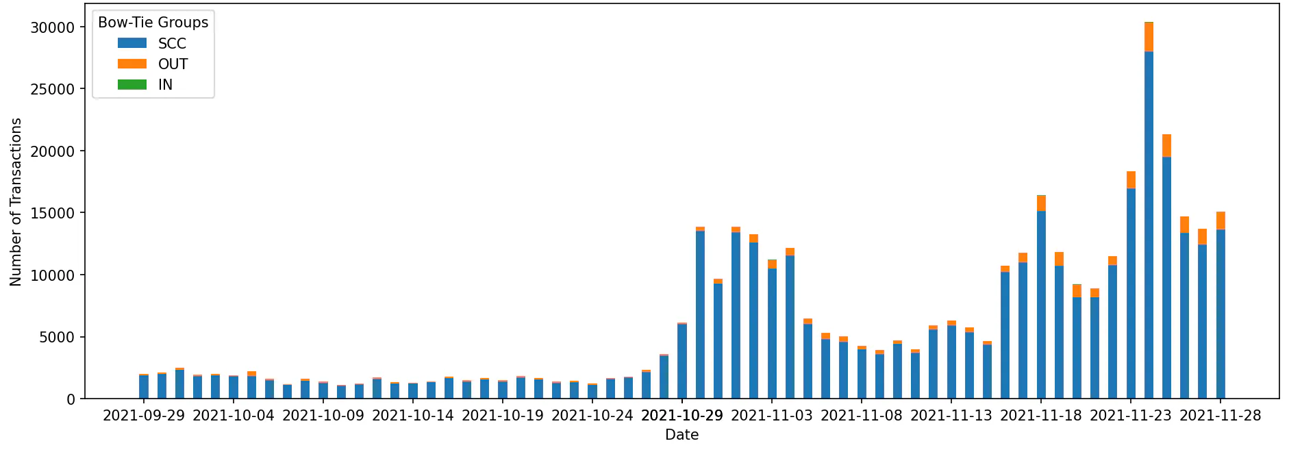 featured image - Play-to-Earn, Then What? The Market Forces Behind GameFi’s Sudden Collapse