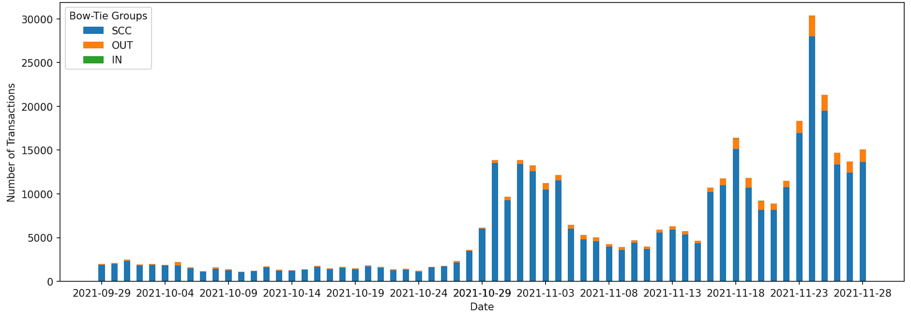 featured image - Play-to-Earn, Then What? The Market Forces Behind GameFi’s Sudden Collapse