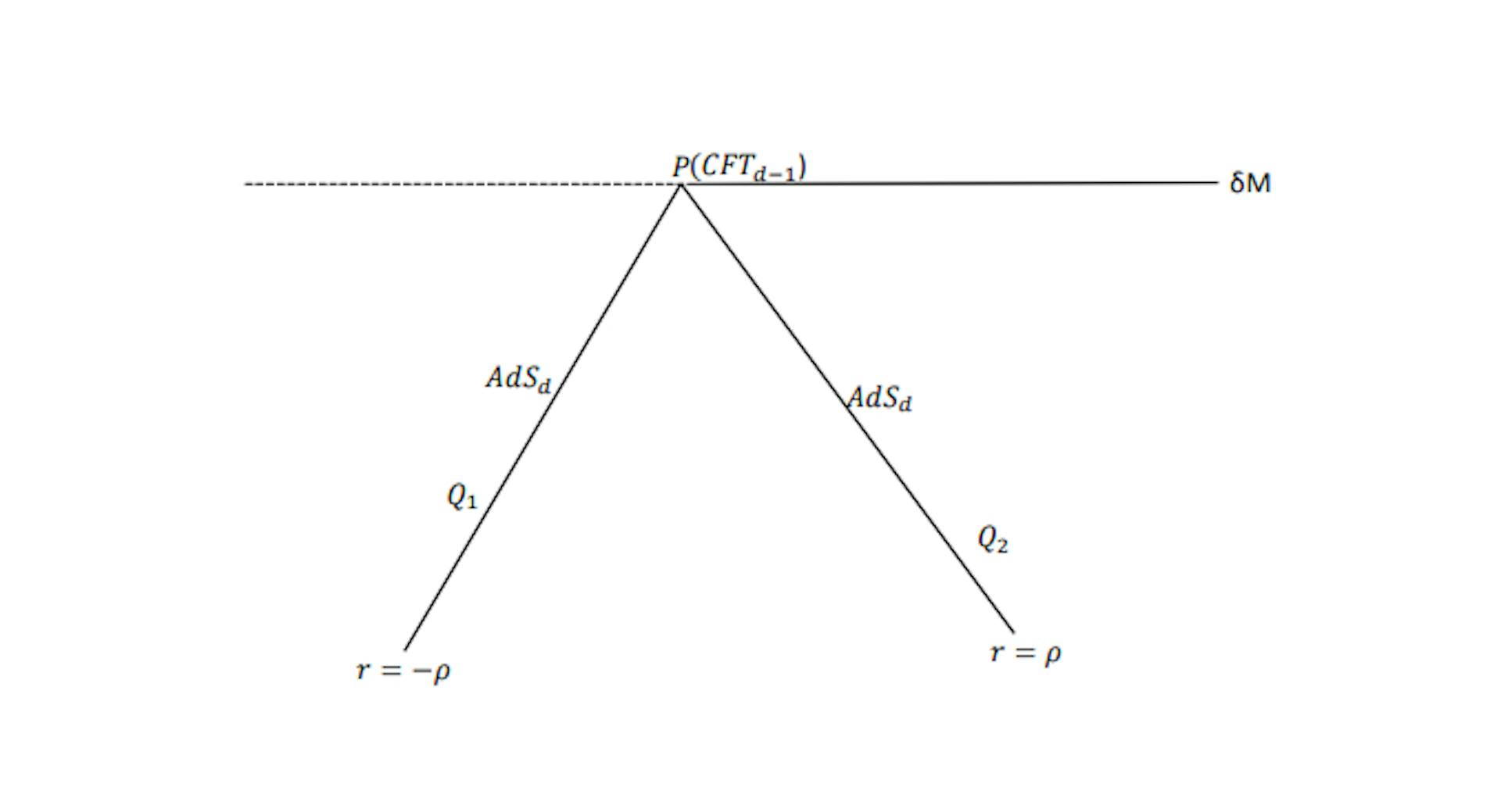 featured image - A Brief Review of Wedge Holography