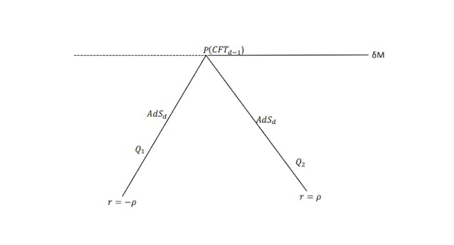 /a-brief-review-of-wedge-holography feature image