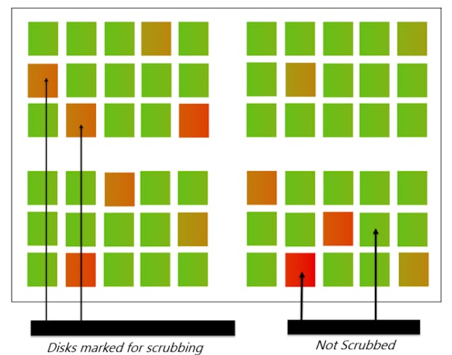 /optimizing-disk-scrubbing-in-data-centers-with-machine-learning feature image