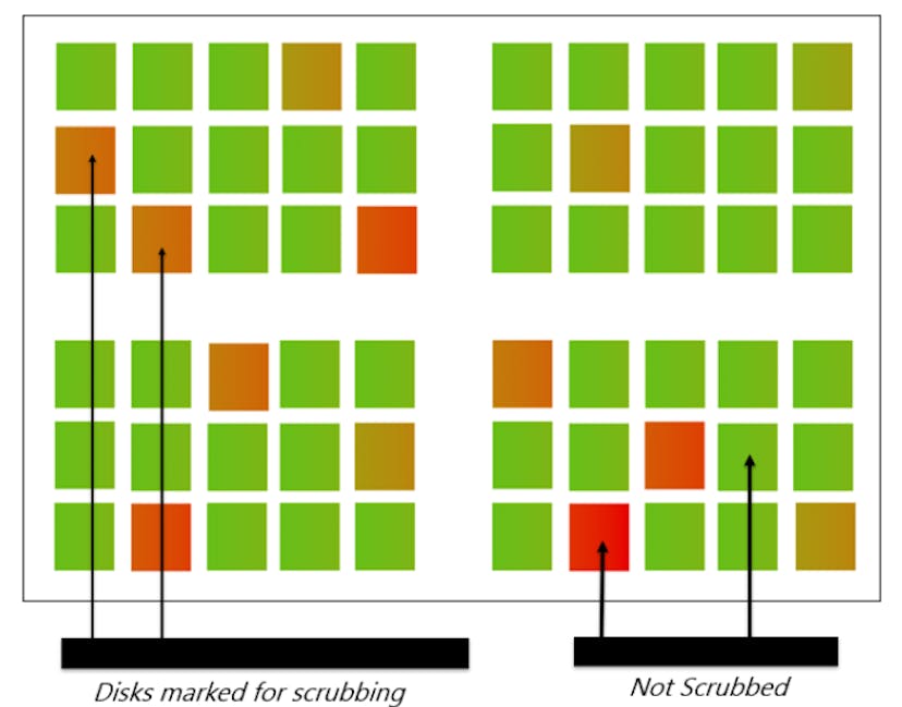 /optimizing-disk-scrubbing-in-data-centers-with-machine-learning feature image