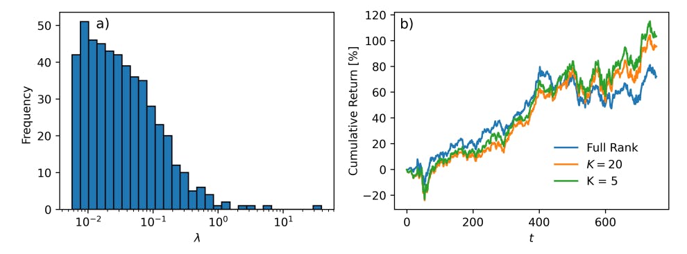 featured image - What Investors and AI Researchers Can Learn from Low-Rank Optimization