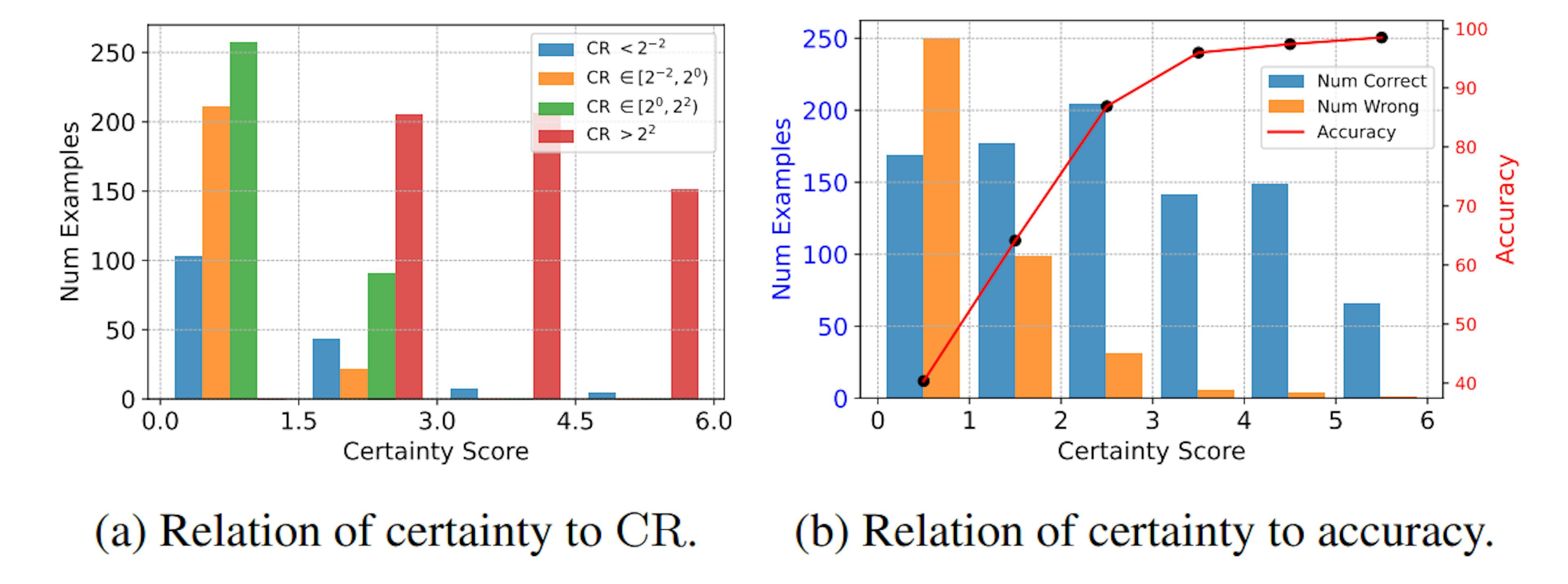 featured image - Are Your AI Benchmarks Fooling You?