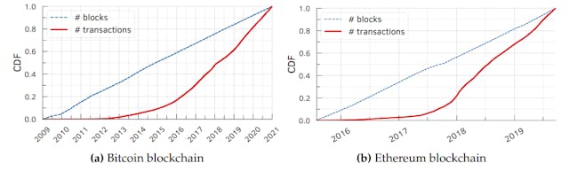 /blockchain-basics-once-and-for-all-transaction-fees-fairness-and-scaling feature image