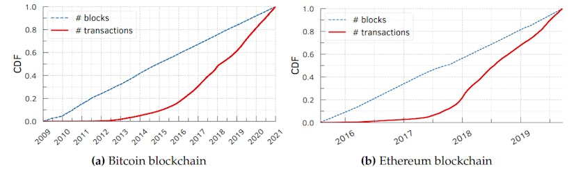 /blockchain-basics-once-and-for-all-transaction-fees-fairness-and-scaling feature image