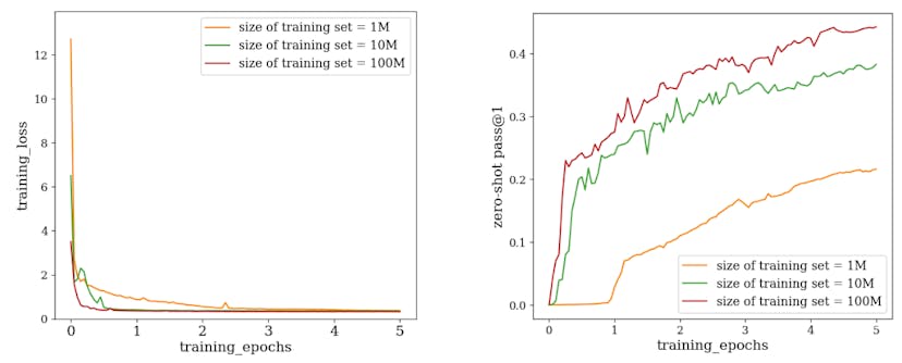 /evaluating-fine-tuned-llms-on-reasoning-puzzles feature image