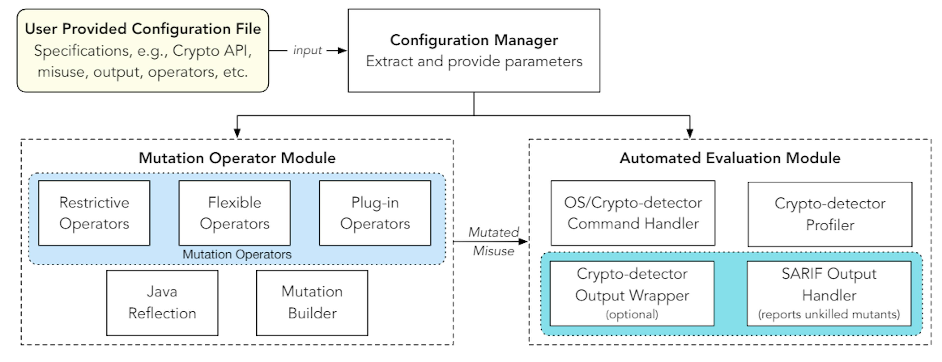 featured image - MASC Design Goals: Extensibility, Diversity, and Usability in Crypto-Detection