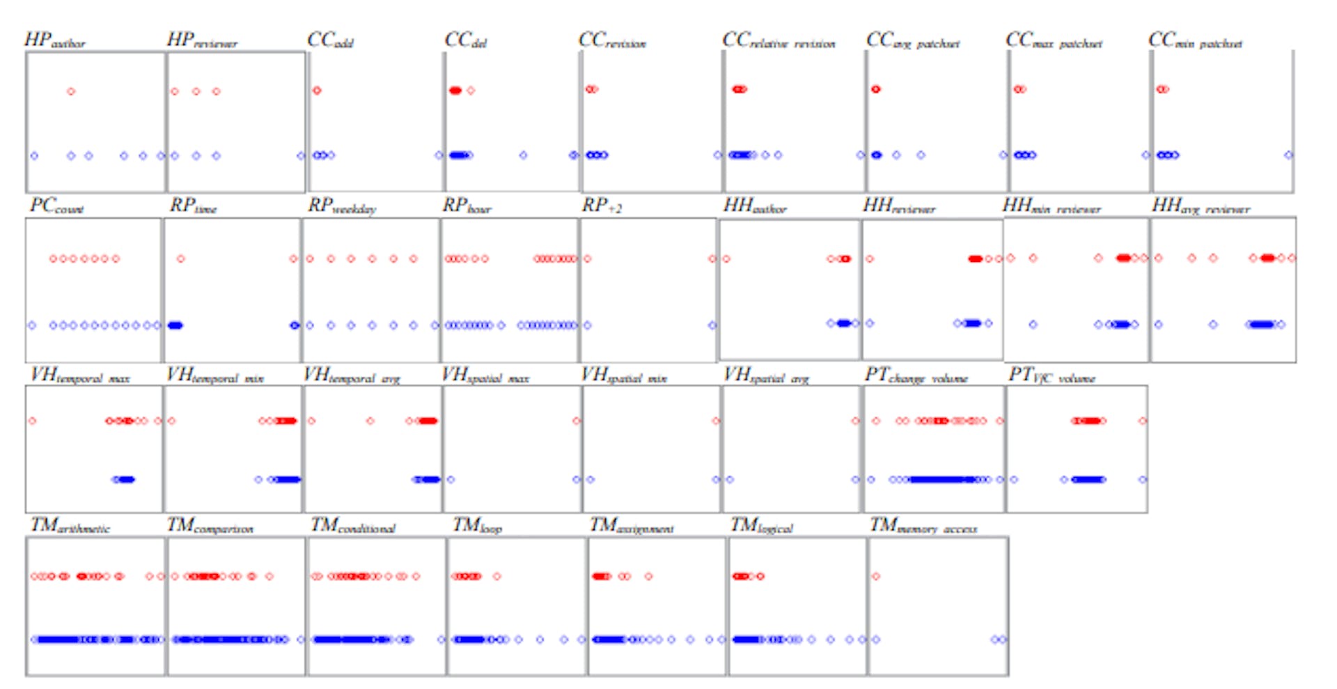 featured image - Study Shows Android Vulnerabilities Can Take Up to 5 Years to Fully Fix