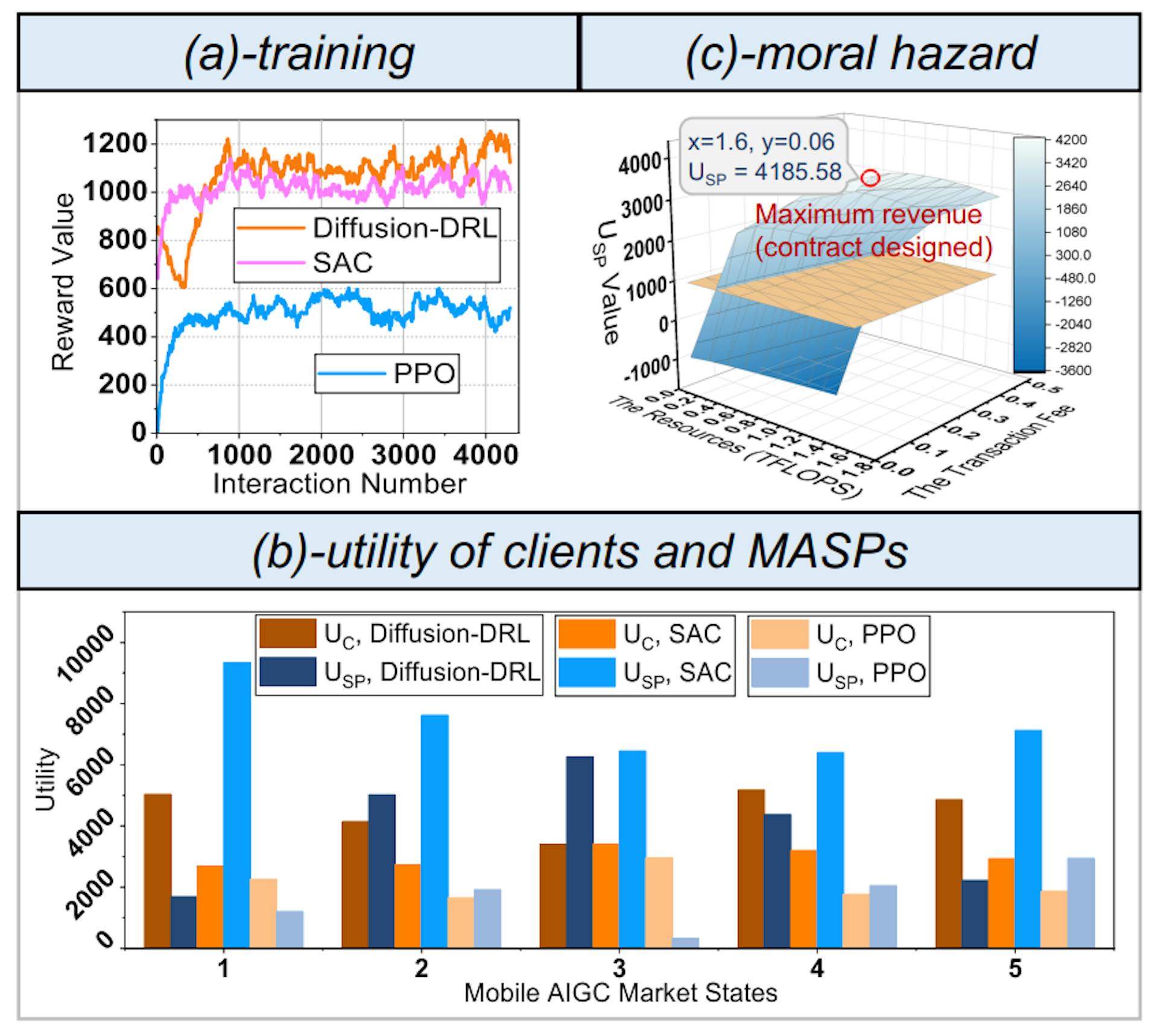 featured image - The Reality of Building Trust in Mobile AI Markets