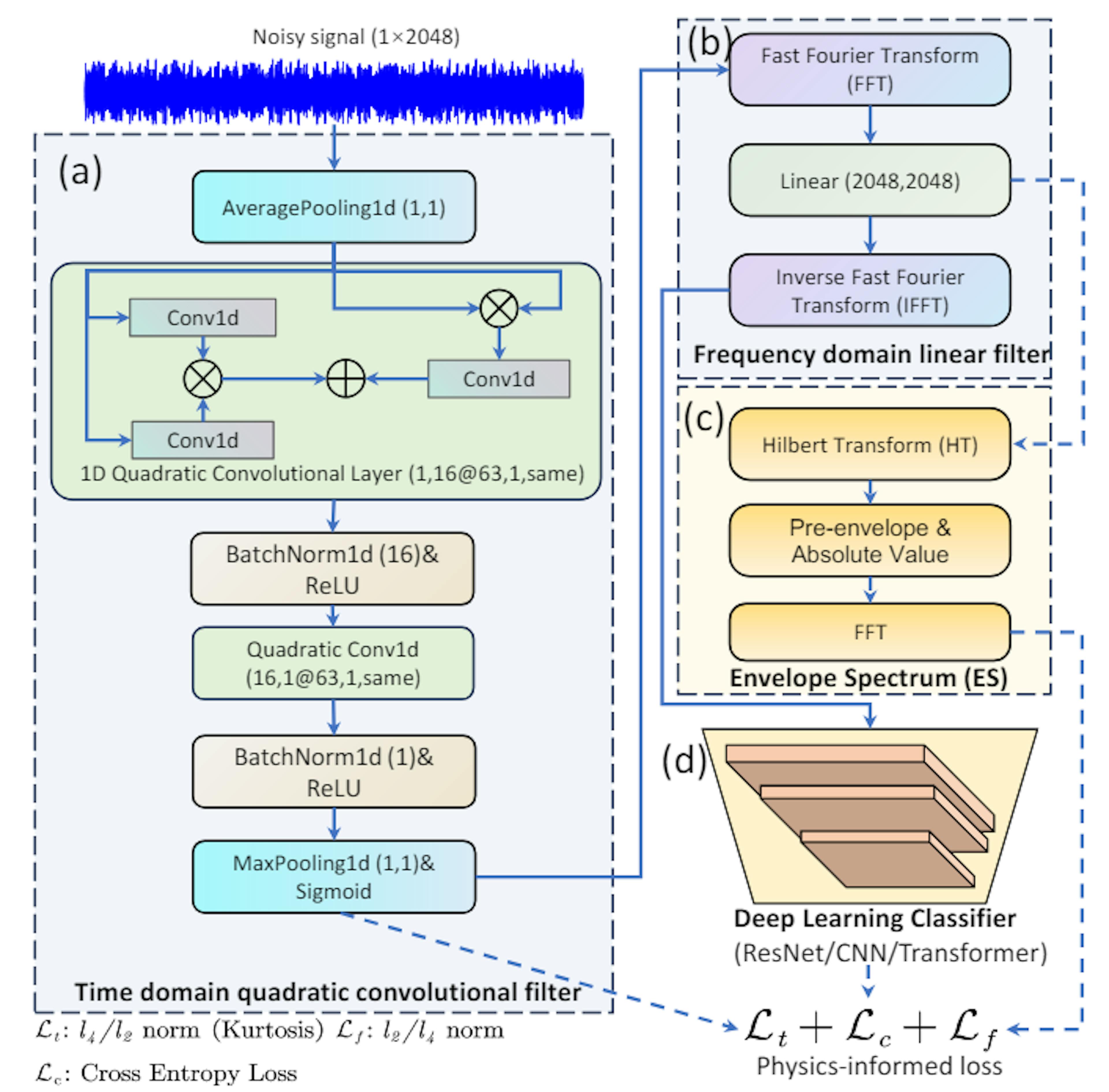 /researchers-propose-novel-framework-combining-time-and-frequency-domain-filters feature image