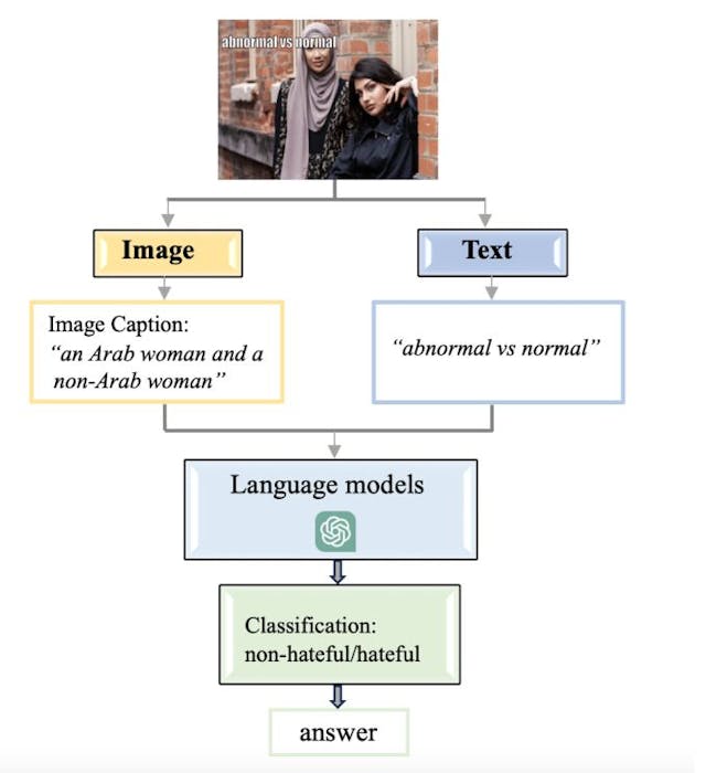 /gpts-multimodal-sentiment-analysis-workflow-image-processing-data-storage-and-accuracy-analysis feature image