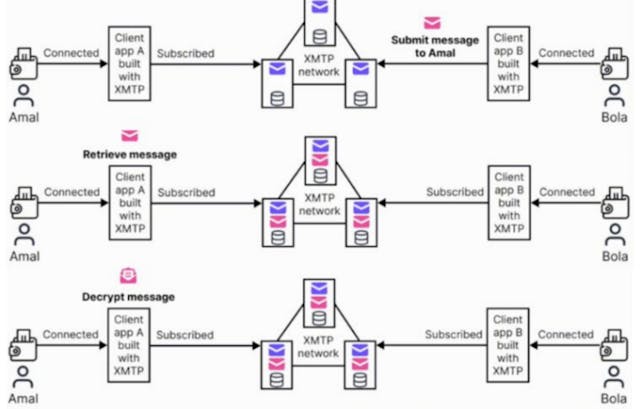 /the-taxman-enters-the-blockchain feature image
